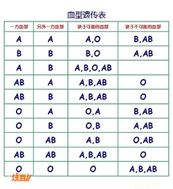 上海可以做亲子鉴定吗，上海做亲子鉴定的条件